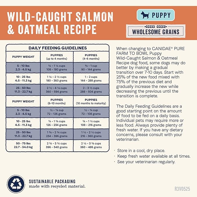 Canidae Pure Farm to Bowl Wild-Caught Salmon & Oatmeal, Puppy, Dog Food, 22lb
