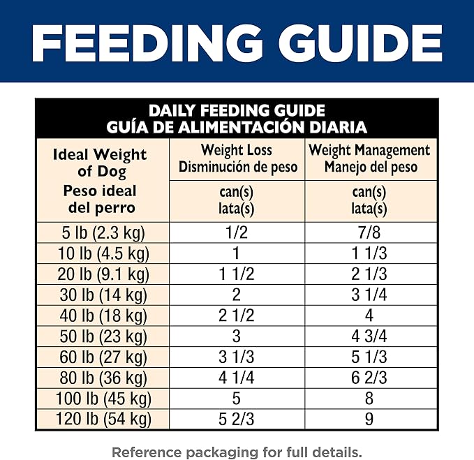 Hill's Science Diet Adult Perfect Weight Wet Dog Food, Hearty Vegetable & Chicken Stew, 12.5 oz. Cans, 12-Pack