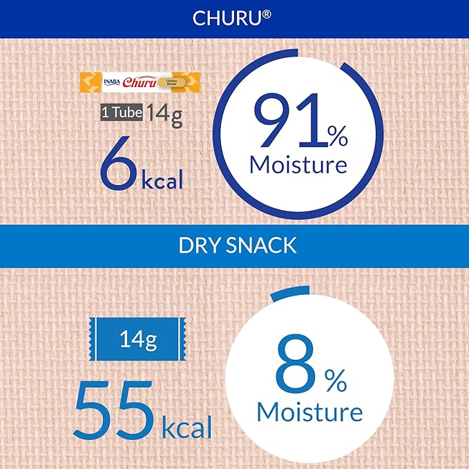 INABA Churu Cat Treats, Creamy Lickable Purée Cat Treat with Vitamin E, 0.5 Ounces Each Tube, 4 Tubes, Tuna Recipe
