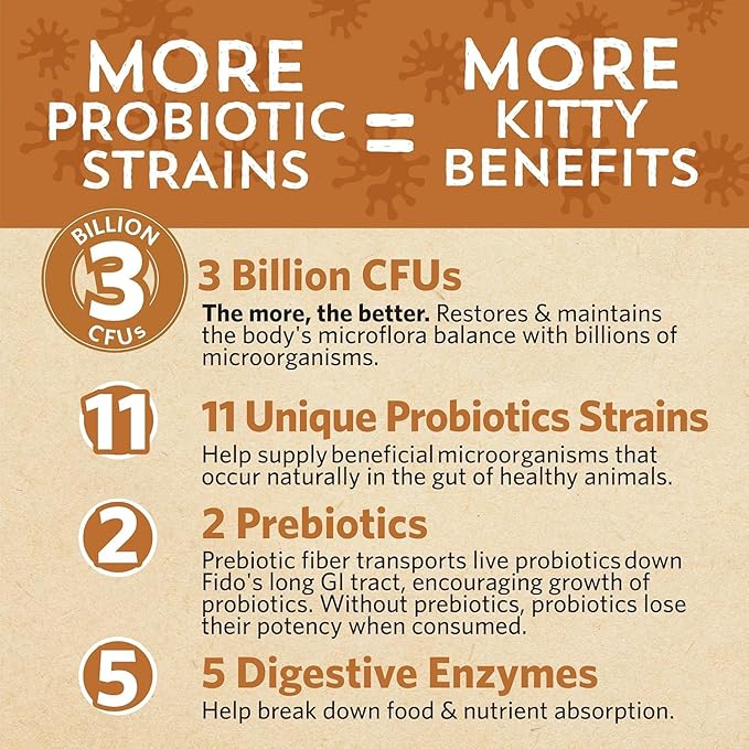 Meowbiotics Cat Probiotic Powder for Urinary, Gut, Immune Health, Variety Pack Kitty P. Freely Urinary Care, Hairball Buster, Good Guts Digestive Support Food Topper Supplement Made in USA 30d Supply