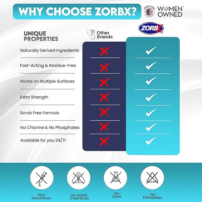 ZORBX Pet Stain and Odor Remover Spray 24 FL Oz - Dual Action Stain Remover & Pet Odor Neutralizer - Pet Stain Remover for Carpet, Dog & Cat Urine - Odor Absorber for Strong Odor