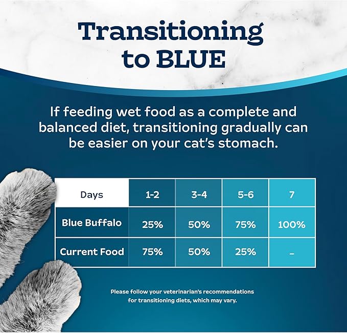 Blue Buffalo Tastefuls Wet Cat Food Paté, Made with Natural Ingredients, Salmon Entrée, 5.5-oz Cans (24 Count)
