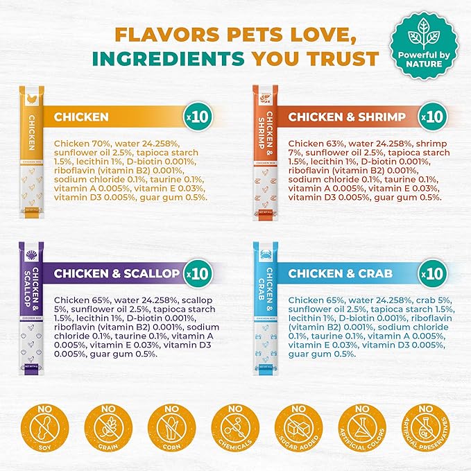 Beloved Pets Creamy Lickable Cat Treats & Wet Food Squeeze Tubes – Liquid Kitten Snacks, Skin & Coat Health, Multivitamin Treats for Cats, & Small Dogs, Lick Up 40 Chicken Mix