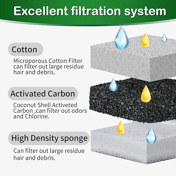 Dog Water Fountain Filter,Compatible with Large 7L/230oz/1.8G Stainless Steel Pet Water Fountain,Multi-Filtration 8 Set Dog Fountain Filter Replacement.