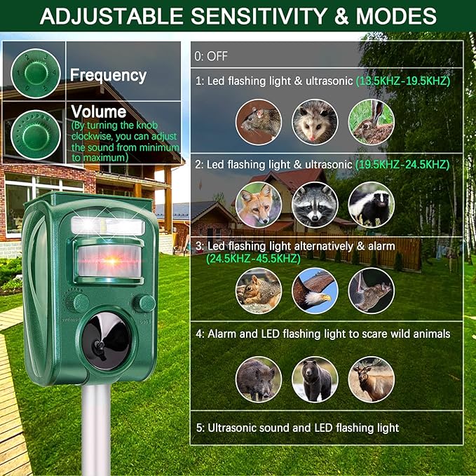 Ultrasonic Solar Animal Repeller - Cat Repellent Outdoor Motion Activated with LED Flashing Light Waterproof Squirrel Raccoon Skunk Fox Deer Repellent Device for Lawn and Garden