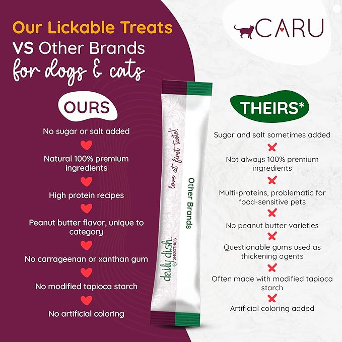 Caru - Daily Dish Smoothies - Lickable Tuna & Salmon Cat Treat - 4 Pouches per Pack - Pack of 6