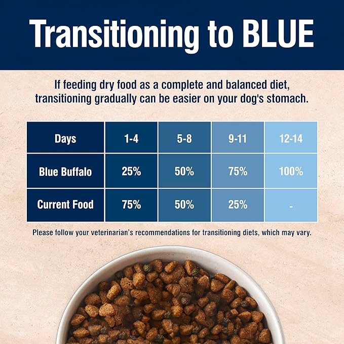 Blue Buffalo True Solutions Weight Control Natural Dry Dog Food for Adult Dogs, Chicken, 11-lb. Bag