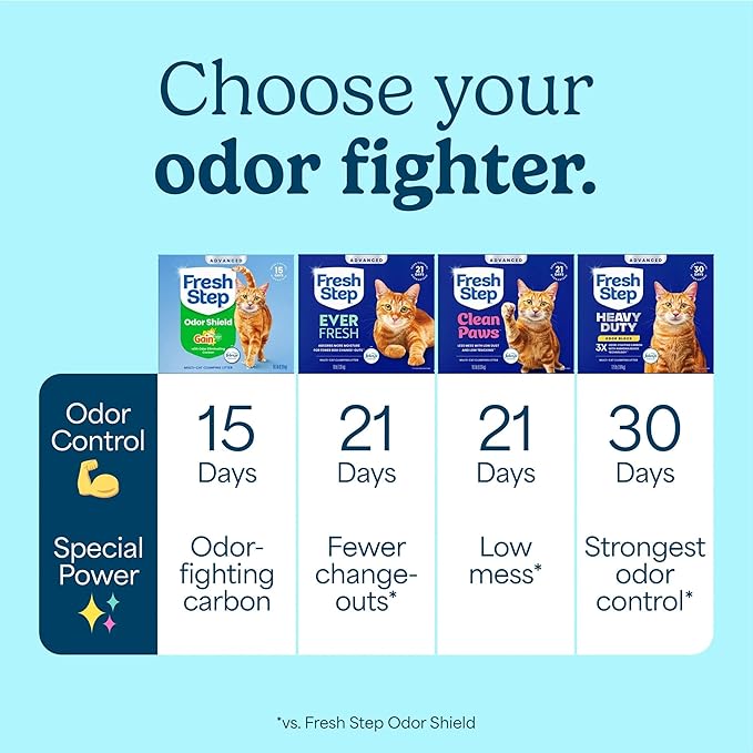Fresh Step Odor Shield Advanced Multi Cat Clumping Litter with Febreze Freshness, Gain Original Scent, 18.5 lb Each, Pack of 2 (Package May Vary)