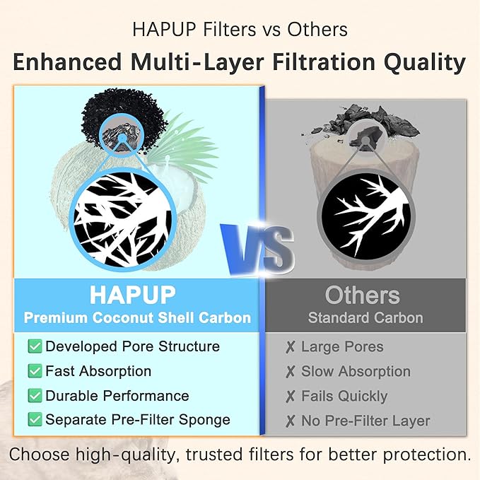 Cat Water Fountain Filter Replacement Upgrade Cat Fountain Filter Arc-Shaped Safe Washable Animal Water Fountain Filters with 4 Filtration System for HAPUP Dog Kitty Spout Cat Fountain