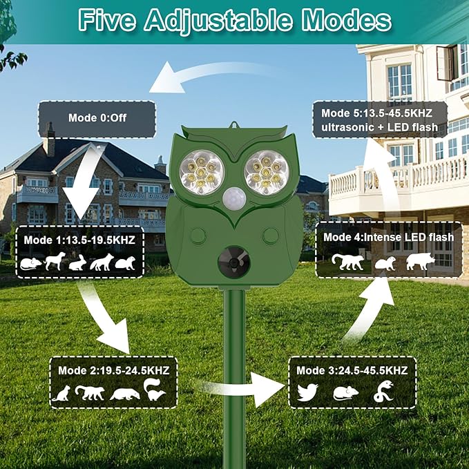 Solar Ultrasonic Animal Repellent Outdoor 2PCS, Cat Squirrel Deer Repellent Devices with Waterproof Animal Deterrent for Garden Yard Farm