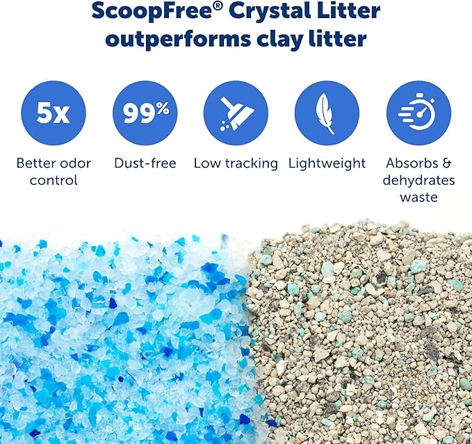 ScoopFree Litter Tray Refills with Premium Blue Crystals