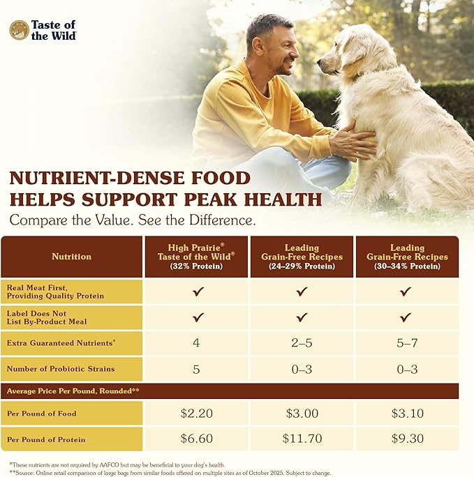 Taste of the Wild High Prairie Canine Grain-Free Recipe with Roasted Bison and Venison Adult Dry Dog Food, Made with High Protein from Real Meat and Guaranteed Nutrients and Probiotics 28lb