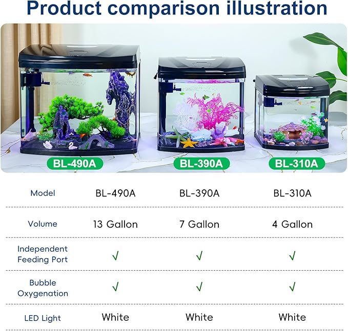 7 Gallon Glass Aquarium Starter Kit with Flip-Top Feeding Port for Betta Fish: Crystal Clear 360° Viewing, Eco-Cycle Filtration, Air Pump, and LED Lighting