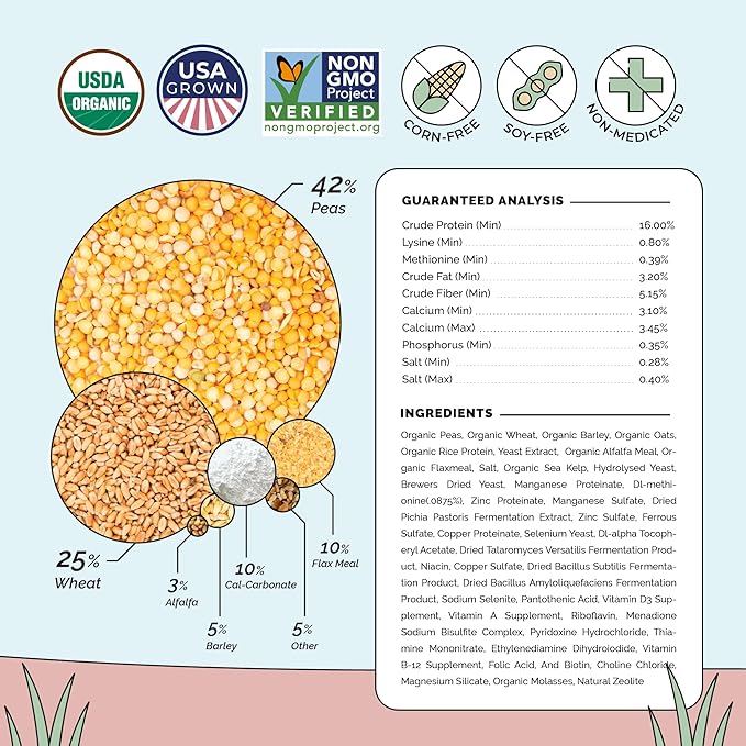 Mile Four Organic Chicken Feed (23 lbs) Layer Pellet, Non-GMO, USA Grown, 16% Protein, Corn-Free, Soy-Free, Non-Medicated Feed for Chickens