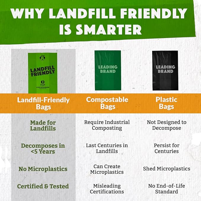 Doggy Do Good Landfill-Friendly Poop Bags | Dog Waste Bags Made with 50% Recycled Plastic + 15% Biobased Material | Unscented, Thick, Leak-Proof, Easy Open | Standard Size | 360 Count Bulk Box
