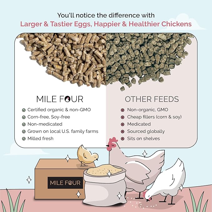 Mile Four Organic Chicken Feed – Layer Pellet, Non-GMO, USA Grown, 16% Protein, Corn-Free, Soy-Free, Non-Medicated Feed for Chickens, 2 lbs Sample