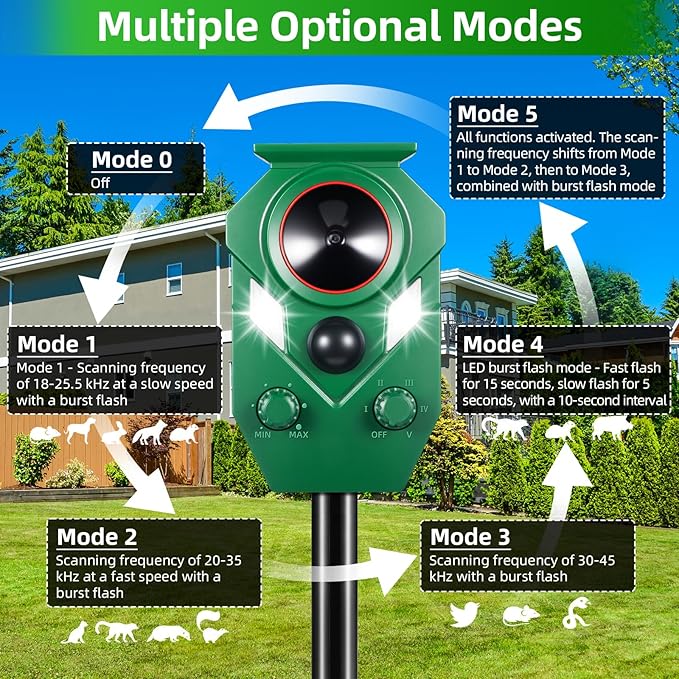 Solar Ultrasonic Animal Repeller Cat Deterrent Outdoor Squirrel Rabbit Dog Skunk Raccoon Coyote Fox Deer Predator Deterrents Repellent Device with Light & Motion Detection for Yard Farm Garden