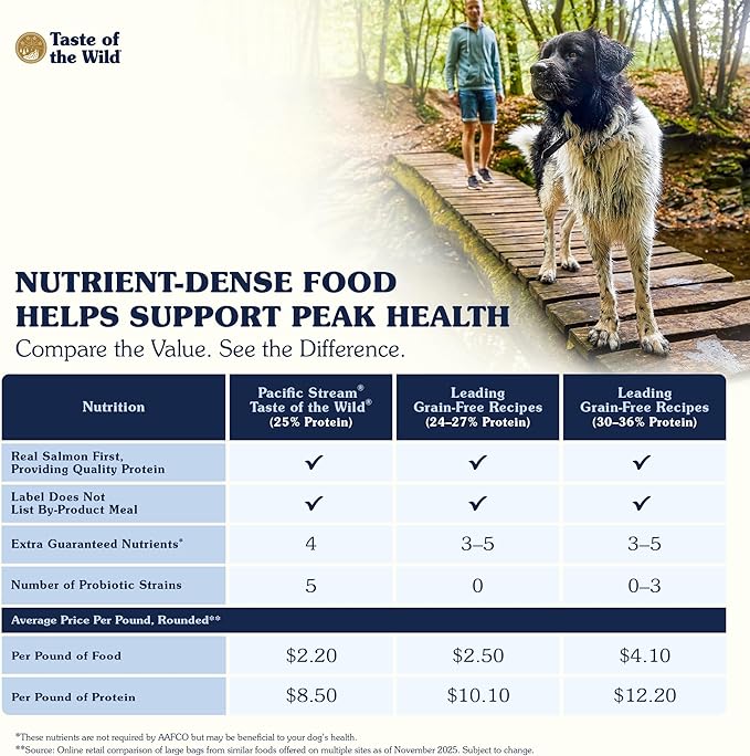 Taste of The Wild Pacific Stream Grain-Free Dry Dog Food With Smoke-Flavored Salmon 14lb