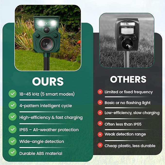 2026 New Solar Ultrasonic Animal Repellent for Yard IP65, Animal Repeller, Ultrasonic Cat Repellent Outdoor Motion Sensor, Motion Sensor & Flashing Light, Repel Dogs, Deer Repellent, Raccoon (2 Pack)