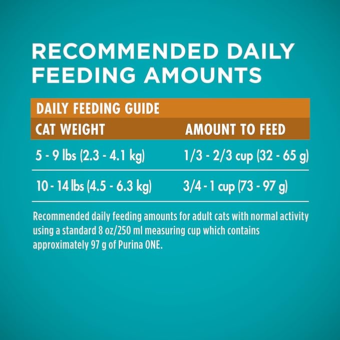 Purina ONE Natural Dry Cat Food, Tender Selects Blend With Real Chicken - (Pack of 4) 3.5 lb. Bags