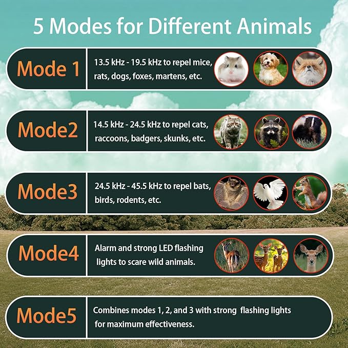 Solar Ultrasonic Animal Repellent Outdoor, Squirrel Deer Repellent Devices Motion Detection,IP65 Waterproof Cat Mouse Raccoon Dog Bird Repellent Deterrent 2 Pack