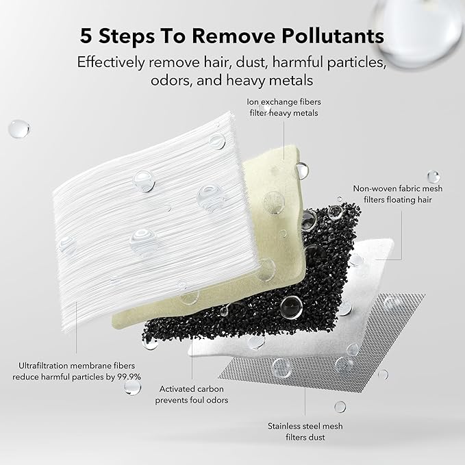 PETLIBRO Replacement Ultrafilter for Glacier Ultrafiltration Stainless Steel Cat Water Fountain PLWF007, Ultrafilter Lasts Up to 2 Months, Removes Various Impurities