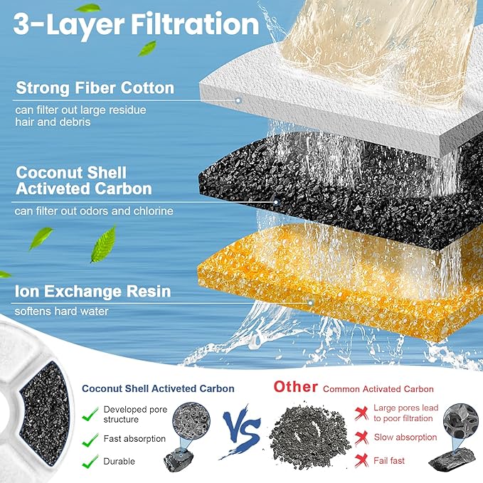 12 Pack Cat Water Fountain Filter, 8 Pcs Cat Fountain Filters Replacement Dia is 5" & 4 Pcs Pre-Filter Sponges for 81oz / 2.4L Round Automatic Pet Water Fountain Dog Dispenser, 3-Filtration System