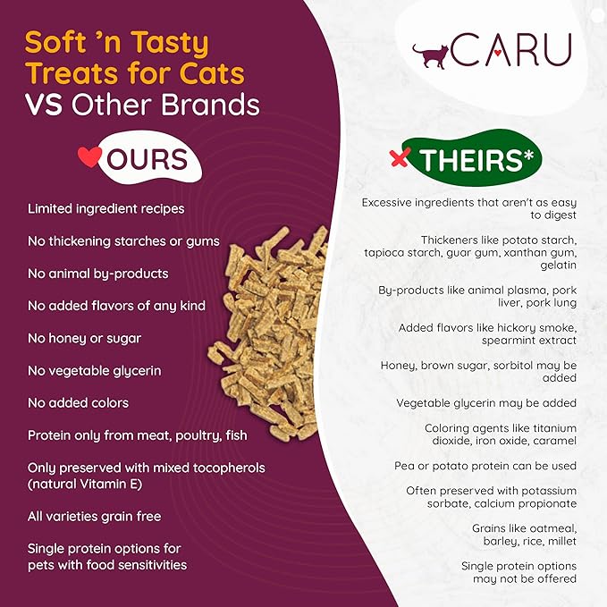 Caru - Soft ‘n Tasty Baked Bites - Variety Pack - Tuna, Chicken and Salmon - Flavorful All-Natural Treats -3 Pack