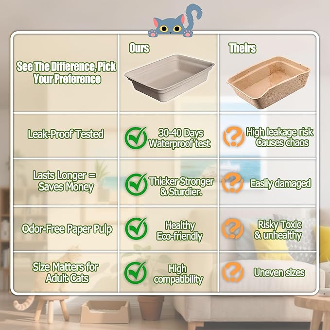 Disposable Litter Boxes for Cats Large: 8-Pack Leak-Proof Sustainable for Indoor/Travel Use Standalone or as Liner17.5'' x 13.5''
