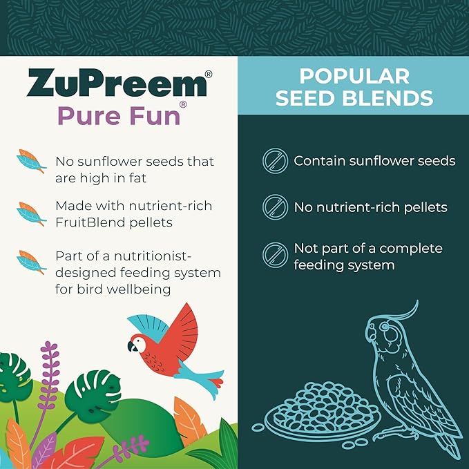 ZuPreem Pure Fun Bird Food, Parrot, Conure, Caique, African Grey, Eclectus, Small Cockatoo, Seed and Pellet Blend for Medium Large Birds, Bird Food Mixer Topper, Enriching Variety (ML, 2 lbs)