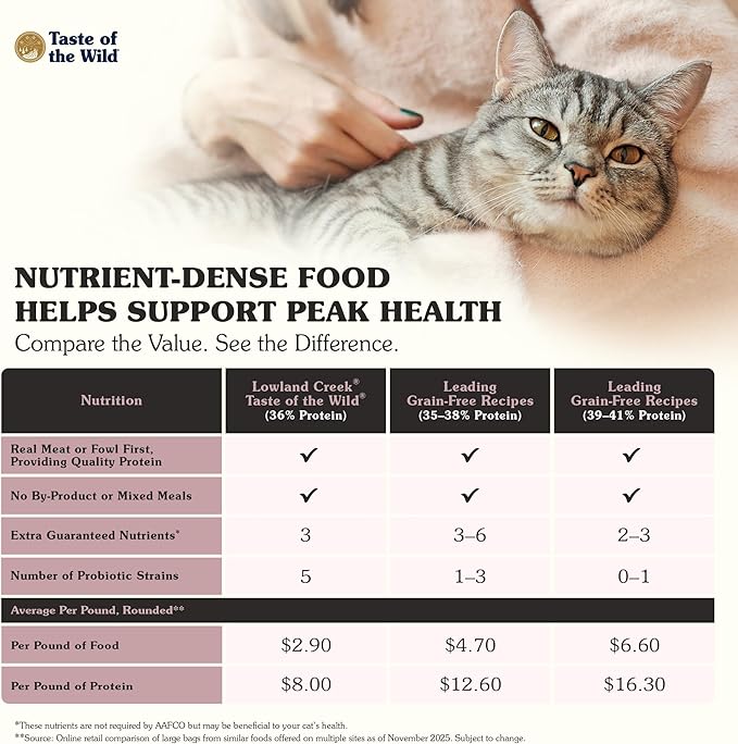 Taste Of The Wild High Protein Real Meat Recipes Premium Dry Cat Food With Superfoods And Nutrients Like Probiotics, Vitamins And Antioxidants For Adult Cats And Kittens 14lb (Pack of 1)