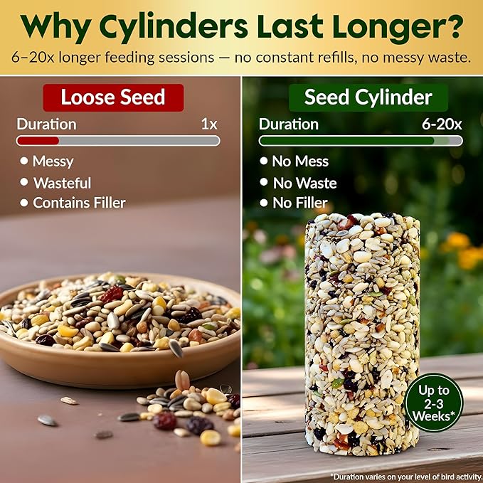 Woodpecker Bird Seed Cylinders with Hole – Premium Woodpecker Food Blend with Sunflower Chips, Peanuts & Suet – Natural High Energy Bird Seed, No Filler, No Shell, No Mess – USA Made (6" x 7.75")