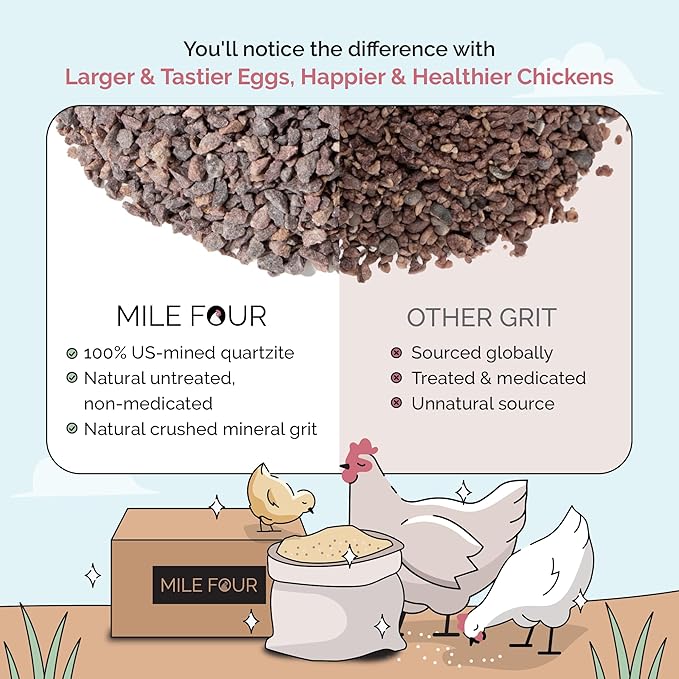 Mile Four Chicken Grit (50 lbs) for Layer & Grower Chickens Age 8-20+ Weeks - 100% Natural Mineral Chicken Grit Quartzite, Poultry Grit, USA Mined