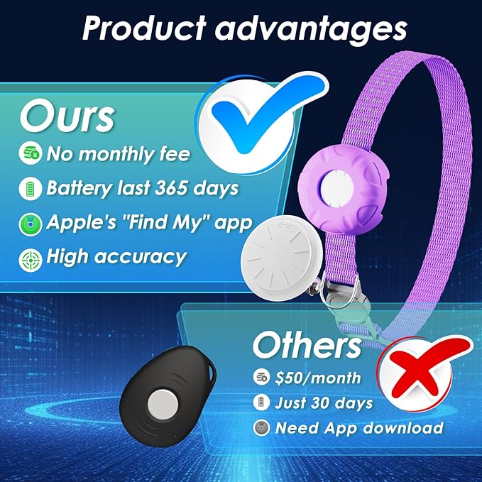 GPS Tracker for Cats, Cat Tracker Compatible with Apple Find My App (Only iOS), No Monthly Fee, Waterproof (White Tracker, Purple Cat Collar)