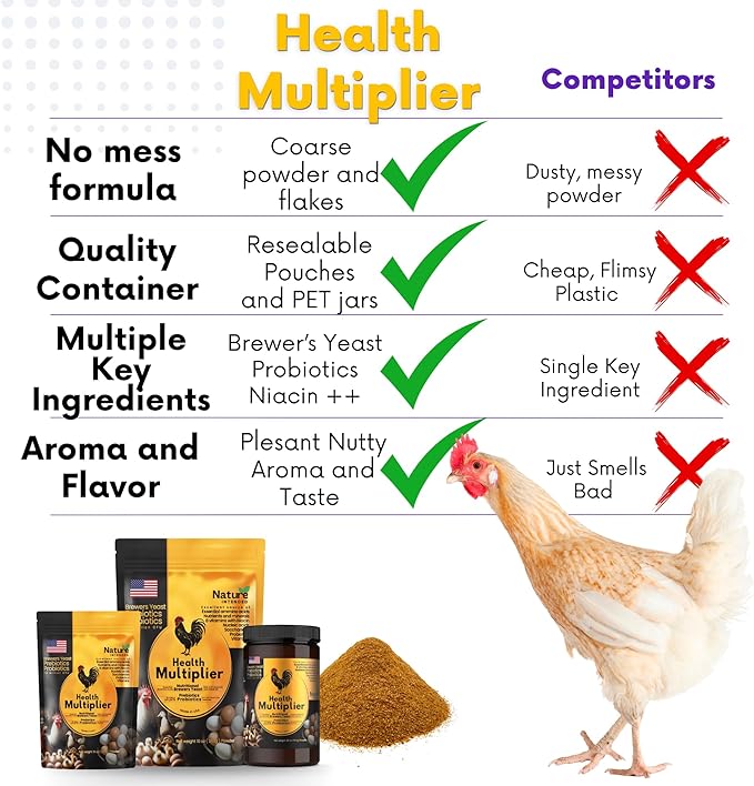 Health Multiplier Brewer's Yeast for Ducks, Chicken Probiotic, Niacin for Ducks, Chicken Vitamins, Chick Probiotics, Baby Chick Food, Duckling Supplies, Duck Niacin Supplement (Case of 32 Jars)