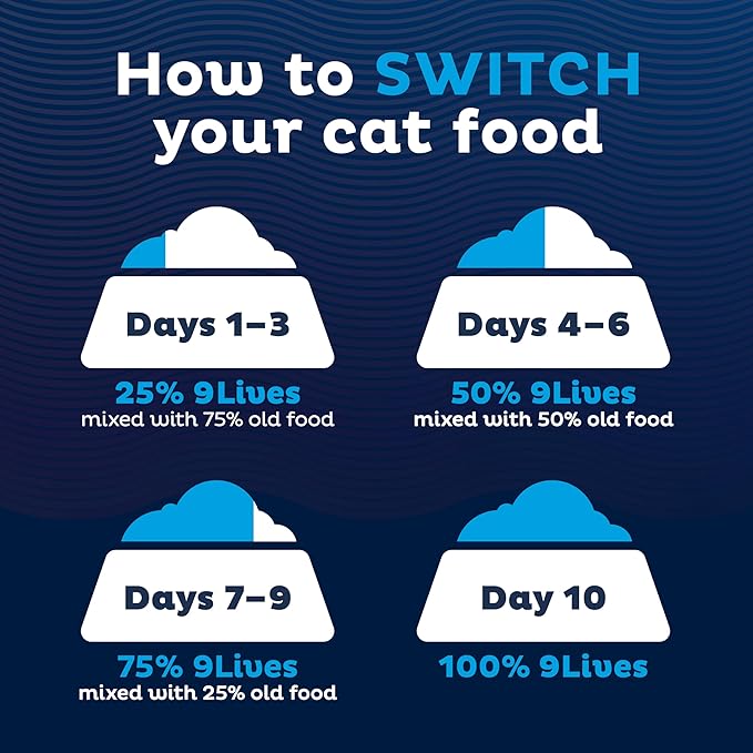 9Lives Daily Essentials Dry Cat Food, 20 Pound Bag
