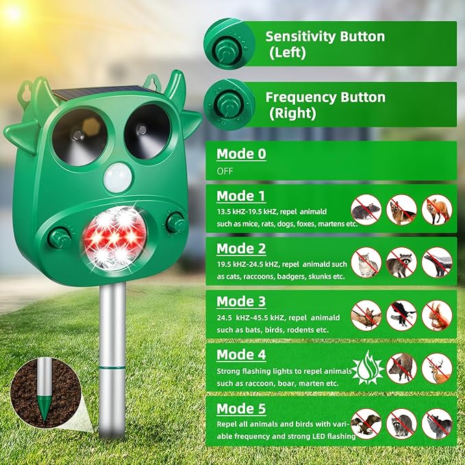 Solar Ultrasonic Animal Repeller Outdoor Deer Repellent with Motion Detection Flashing Lights Cat Repellent Rabbit Raccoon Dog Coyote Skunk Repellent for Yard Garden Deterrent Device Animal Repellent