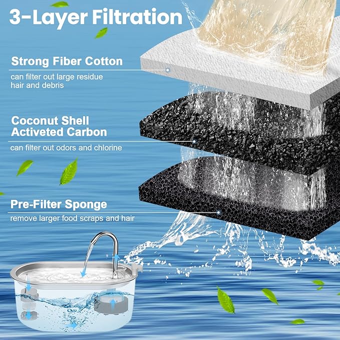Cat Water Fountain Filter, 4 Pcs Cat Filters Replacement Pet Water Fountain Filters with 4 Pcs Sponges Foam for 67oz/2L & 108oz/3.2L Stainless Steel Automatic Cat Water Fountain Dispenser Filters