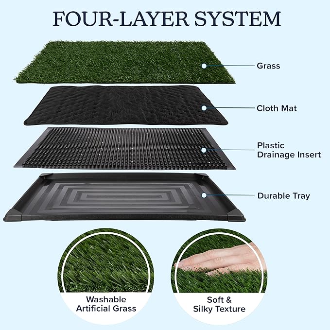 Artificial Grass Puppy Pee Pad for Dogs and Small Pets - 20x25 Reusable 4-Layer Training Potty Pad with Tray - Dog House and Pet Supplies by PETMAKER