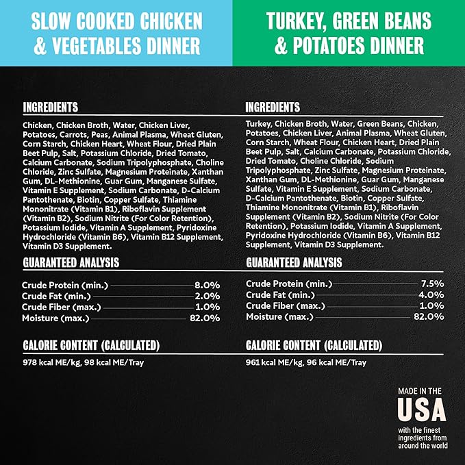 Cesar Classic Loaf in Sauce and Home Delights Adult Wet Dog Food Poultry Lovers Variety Pack with Real Chicken, Turkey or Duck, 3.5 oz. Easy Peel Trays, 36 Count (Pack of 1)