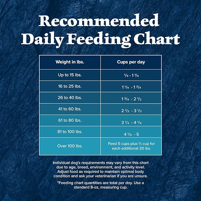Blue Buffalo Wilderness Rocky Mountain High-Protein Adult Dry Dog Food Wholesome Grains Red Meat, 24lb. Bag