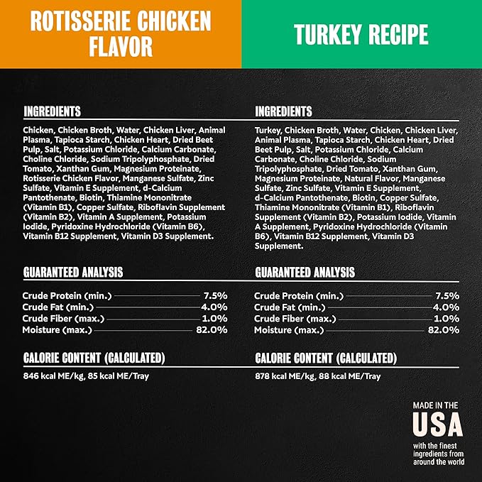 Cesar Filets in Gravy Adult Wet Dog Food Variety Pack, Poultry Lovers with Rotisserie Chicken Flavor and Turkey Recipe, 3.5 oz. Easy Peel Dog Food Tray, 12 Count (Pack of 2)