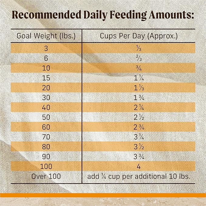 Merrick Healthy Grains Premium Adult Dry Dog Food, Wholesome And Natural Kibble With Chicken And Brown Rice - 25.0 lb. Bag
