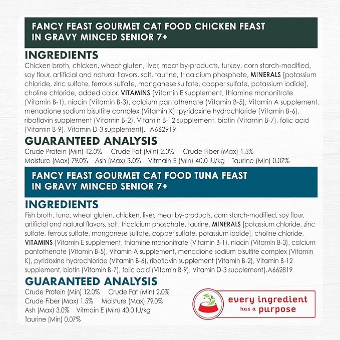 Purina Fancy Feast High Protein Senior Wet Cat Food Variety Pack, Senior 7+ Chicken, Beef & Tuna Feasts - (2 Packs of 12) 3 oz. Cans