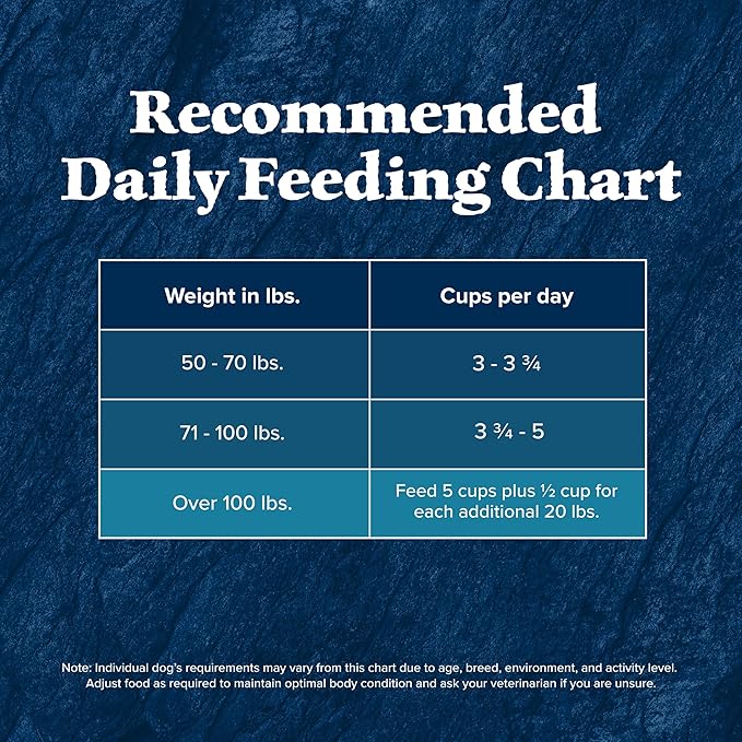 Blue Buffalo Wilderness Large Breed Natural High-Protein Adult Dry Dog Food with Wholesome Grains, Chicken, 24-lb. Bag