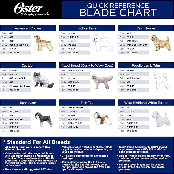 Oster Golden A5 Two-Speed Animal Grooming Clippers with Detachable CryogenX Size 10 Blade (078005-140-002)