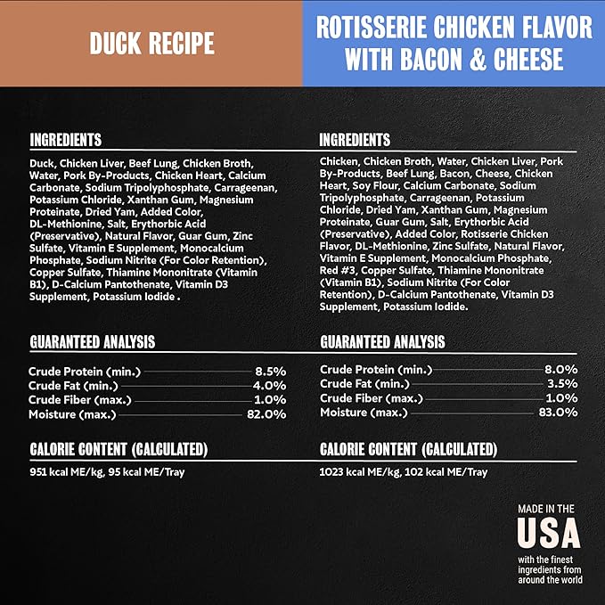 Cesar Classic Loaf in Sauce and Home Delights Adult Wet Dog Food Poultry Lovers Variety Pack with Real Chicken, Turkey or Duck, 3.5 oz. Easy Peel Trays, 36 Count (Pack of 1)